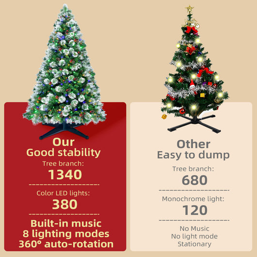 Comparison chart showing HOYECHI rotating Christmas tree with 1340 branches 380 LEDs music and 8 modes versus ordinary tree